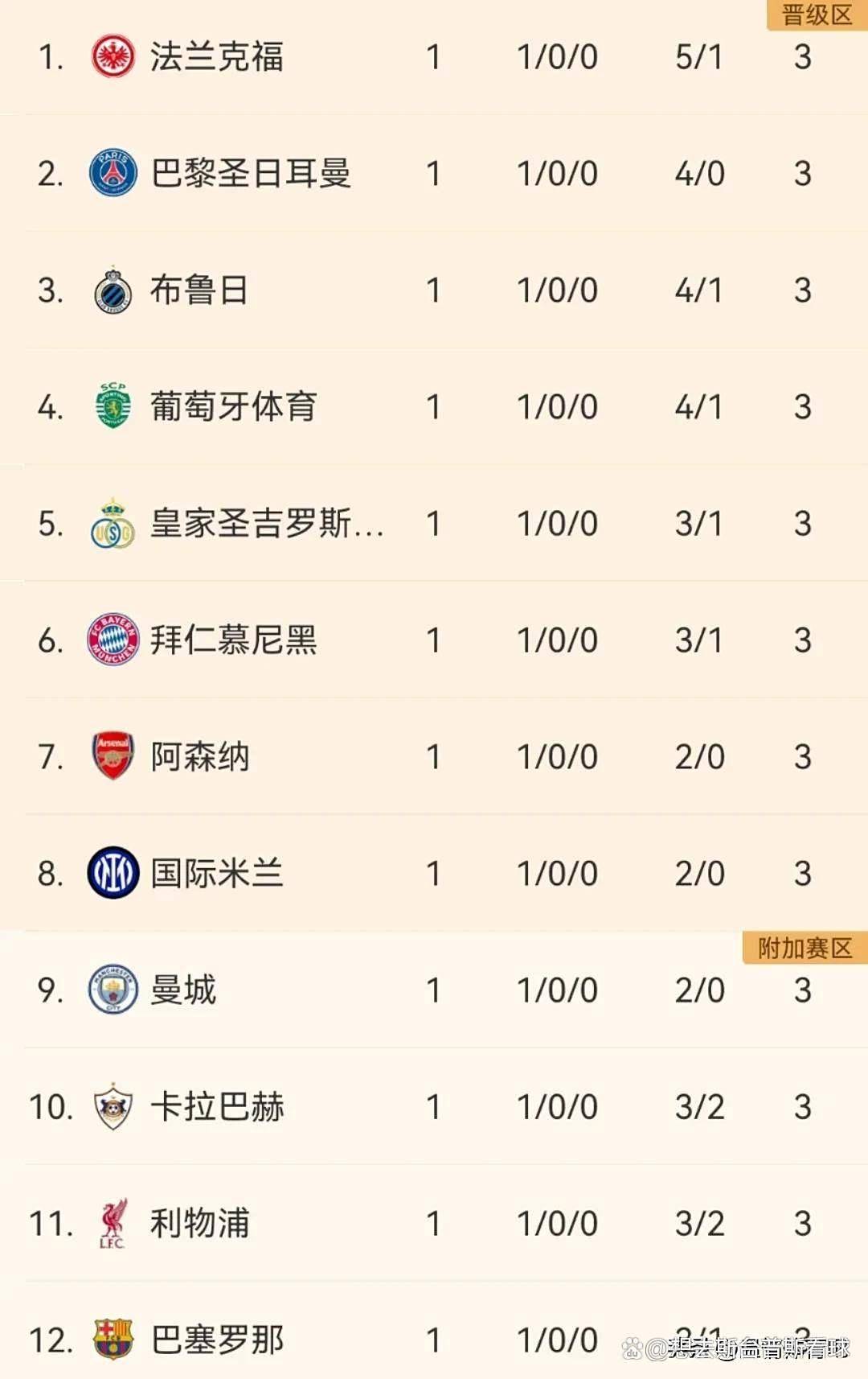 九游游戏盒-马赛迎欧冠关键赛；转会期回应争议；管理层满意；轮换策略被讨论的简单介绍